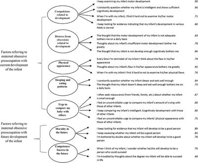 Initial Evidence for Symptoms of Postpartum Parent-Infant Relationship Obsessive Compulsive Disorder (PI-ROCD) and Associated Risk for Perturbed Maternal Behavior and Infant Social Disengagement From Mother